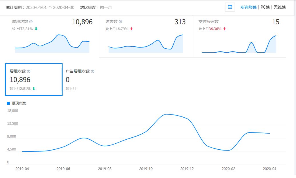 ���⌣�I��